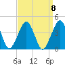 Sand Shoal Inlet tide chart for Wednesday, September 8, 2021