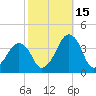 Sand Shoal Inlet tide chart for Friday, October 15, 2021