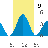Sand Shoal Inlet tide chart for Tuesday, November 9, 2021