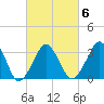 Sand Shoal Inlet tide chart for Sunday, March 6, 2022