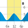 Sand Shoal Inlet tide chart for Tuesday, March 8, 2022