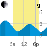 Sand Shoal Inlet tide chart for Saturday, April 9, 2022