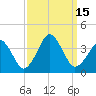 Sand Shoal Inlet tide chart for Thursday, September 15, 2022