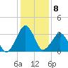Sand Shoal Inlet tide chart for Sunday, January 8, 2023