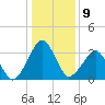 Sand Shoal Inlet tide chart for Monday, January 9, 2023