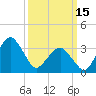 Sand Shoal Inlet tide chart for Wednesday, March 15, 2023