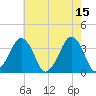 Sand Shoal Inlet tide chart for Monday, May 15, 2023