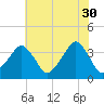 Sand Shoal Inlet tide chart for Tuesday, May 30, 2023