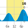 Sand Shoal Inlet tide chart for Friday, June 16, 2023