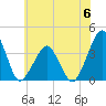 Sand Shoal Inlet tide chart for Tuesday, June 6, 2023