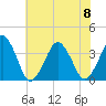 Sand Shoal Inlet tide chart for Saturday, July 8, 2023
