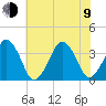 Sand Shoal Inlet tide chart for Sunday, July 9, 2023