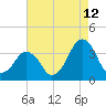 Sand Shoal Inlet tide chart for Saturday, August 12, 2023