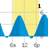 Sand Shoal Inlet tide chart for Friday, September 1, 2023