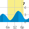 Sand Shoal Inlet tide chart for Thursday, September 7, 2023