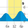 Sand Shoal Inlet tide chart for Monday, October 9, 2023