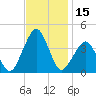 Sand Shoal Inlet tide chart for Wednesday, November 15, 2023