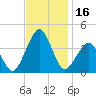 Sand Shoal Inlet tide chart for Thursday, November 16, 2023