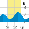 Sand Shoal Inlet tide chart for Monday, November 6, 2023