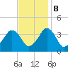 Sand Shoal Inlet tide chart for Wednesday, November 8, 2023