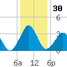 Sand Shoal Inlet tide chart for Saturday, December 30, 2023