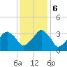 Sand Shoal Inlet tide chart for Wednesday, December 6, 2023