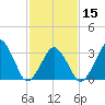 Sand Shoal Inlet tide chart for Thursday, February 15, 2024