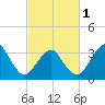 Sand Shoal Inlet tide chart for Friday, March 1, 2024