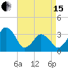 Sand Shoal Inlet tide chart for Monday, April 15, 2024