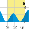 Sand Shoal Inlet tide chart for Sunday, June 9, 2024