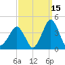 Sand Shoal Inlet tide chart for Sunday, September 15, 2024