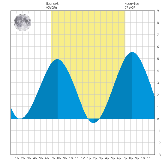 Sand Shoal Inlet tide chart for Tuesday, September 17, 2024