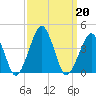 Sand Shoal Inlet tide chart for Friday, September 20, 2024