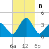 Sand Shoal Inlet tide chart for Friday, November 8, 2024
