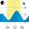 Sand Shoal Inlet tide chart for Saturday, November 9, 2024