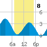 Sand Shoal Inlet tide chart for Wednesday, January 8, 2025