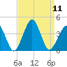 Sand Shoal Inlet tide chart for Thursday, September 11, 2025