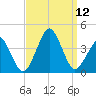 Sand Shoal Inlet tide chart for Friday, September 12, 2025
