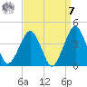 Sand Shoal Inlet tide chart for Sunday, September 7, 2025