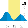 Sand Shoal Inlet tide chart for Thursday, January 15, 2026