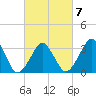 Sand Shoal Inlet tide chart for Saturday, March 7, 2026