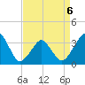 Sand Shoal Inlet tide chart for Monday, April 6, 2026