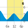 Sand Shoal Inlet tide chart for Wednesday, May 6, 2026