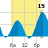 Sand Shoal Inlet tide chart for Monday, June 15, 2026