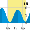 Pennys Creek tide chart for Thursday, July 15, 2021