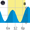Pennys Creek tide chart for Sunday, August 8, 2021