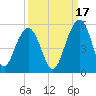 Pennys Creek tide chart for Friday, September 17, 2021