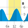 Pennys Creek tide chart for Saturday, January 8, 2022