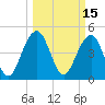 Pennys Creek tide chart for Tuesday, March 15, 2022
