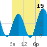 Pennys Creek tide chart for Sunday, May 15, 2022